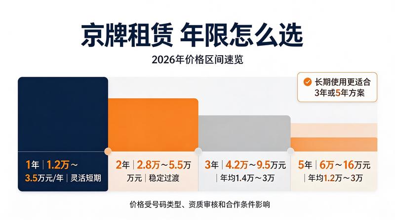 闲置京牌指标转让合规指南